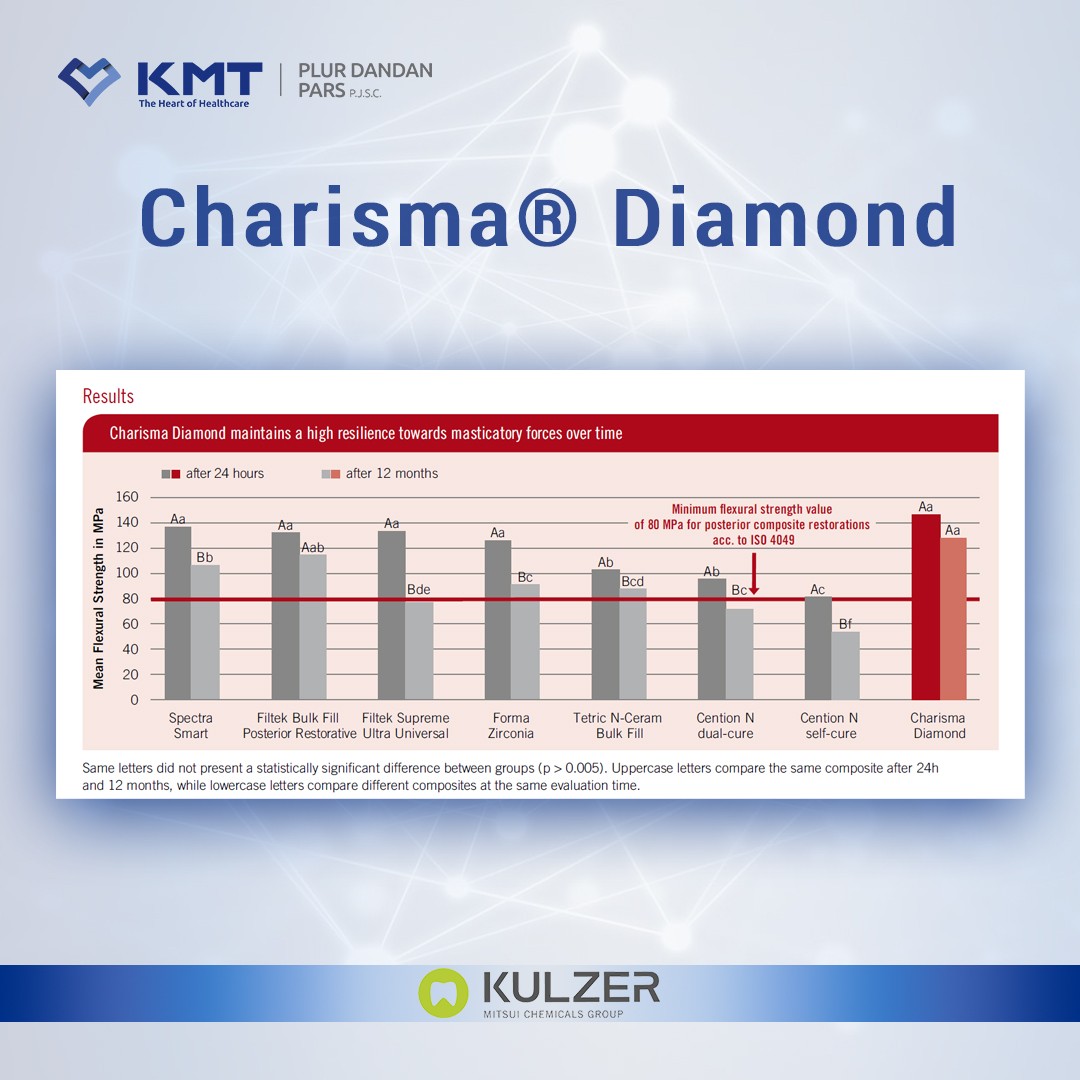 charisma diamond chart  11