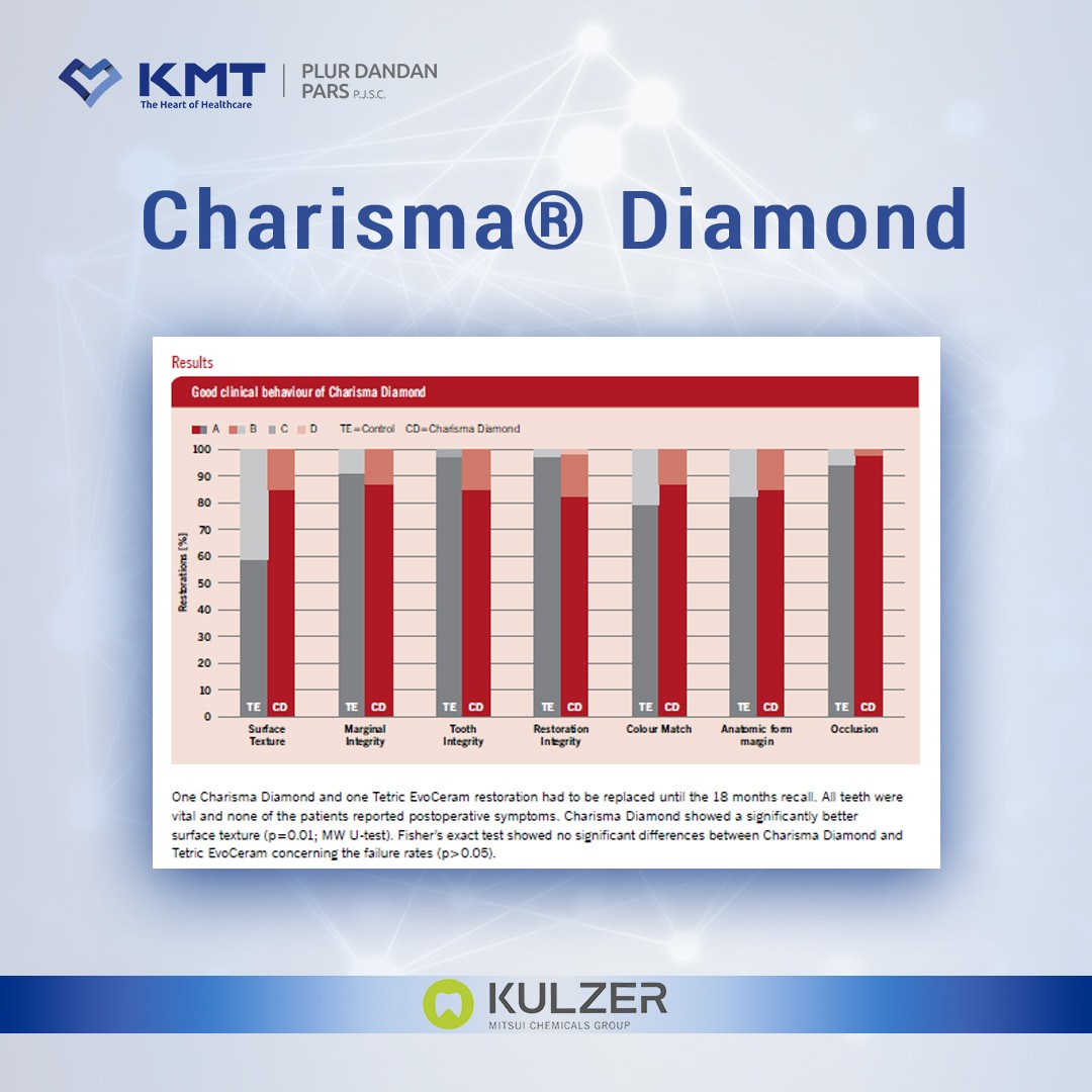 charisma diamond chart 3