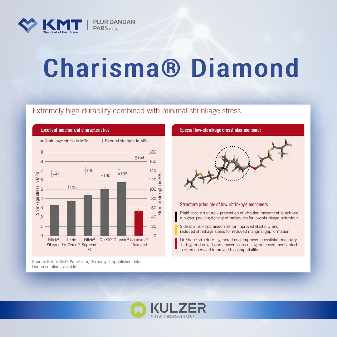 charisma diamond chart 4