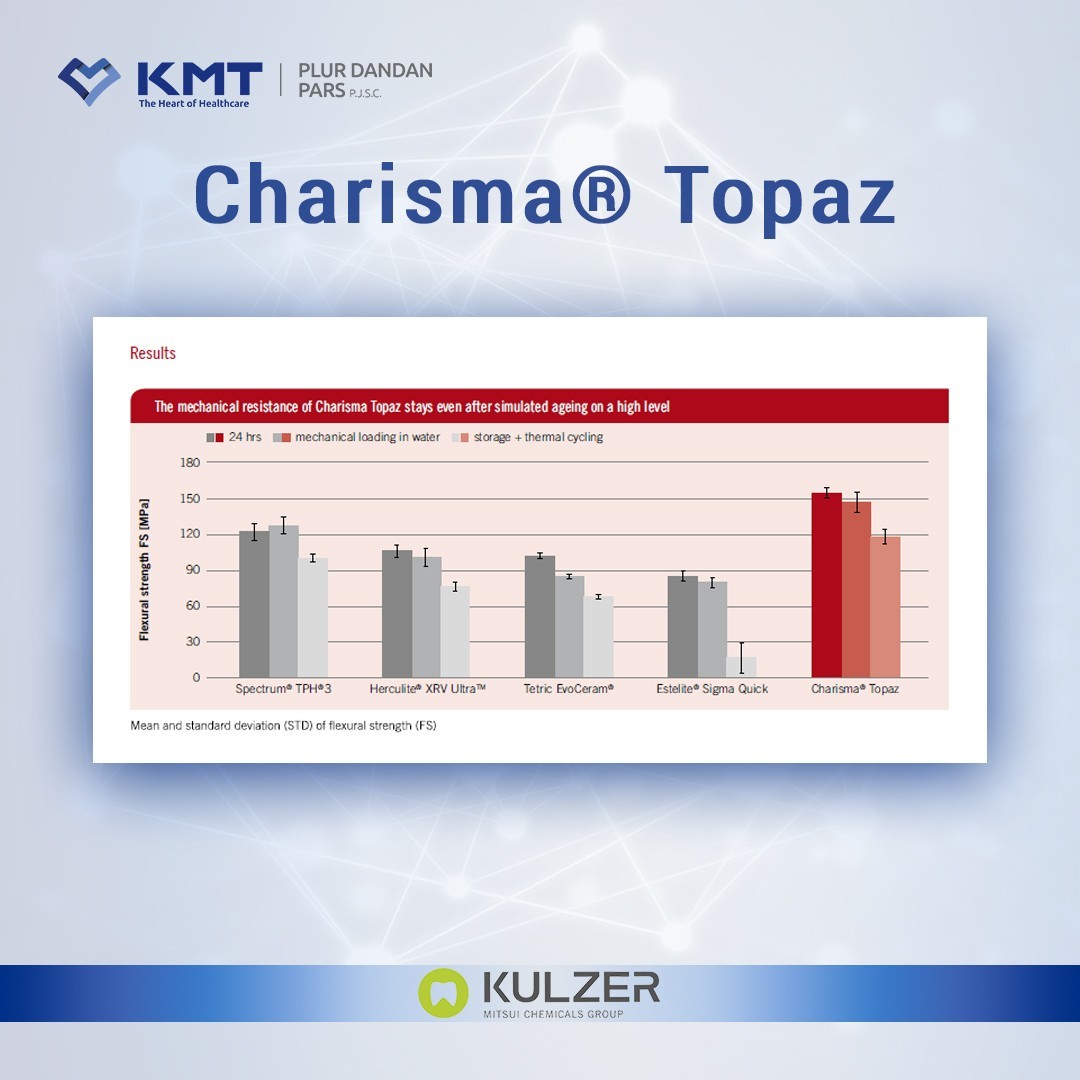 charisma topaz chart 2