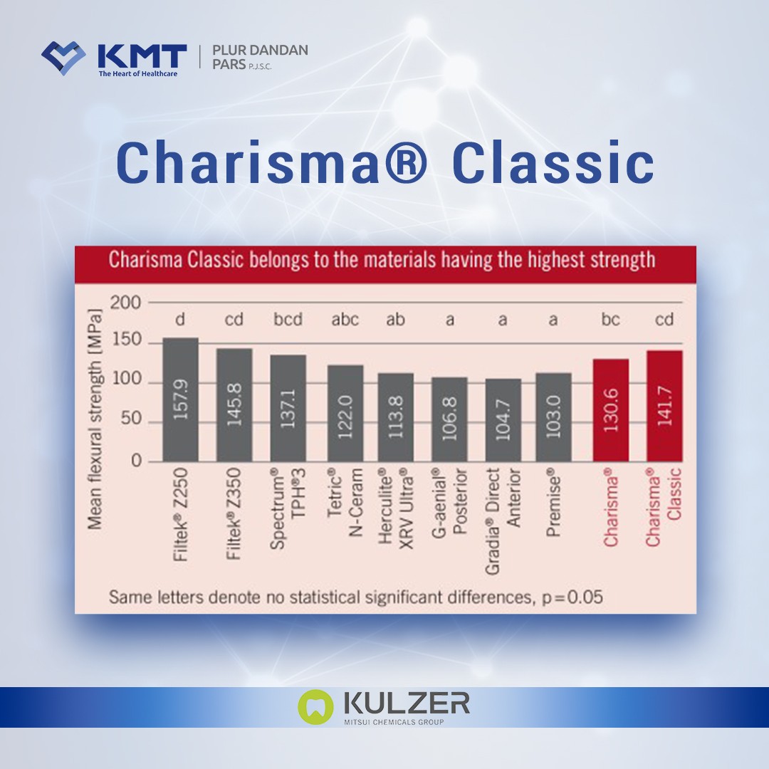 charisma classic chart 4