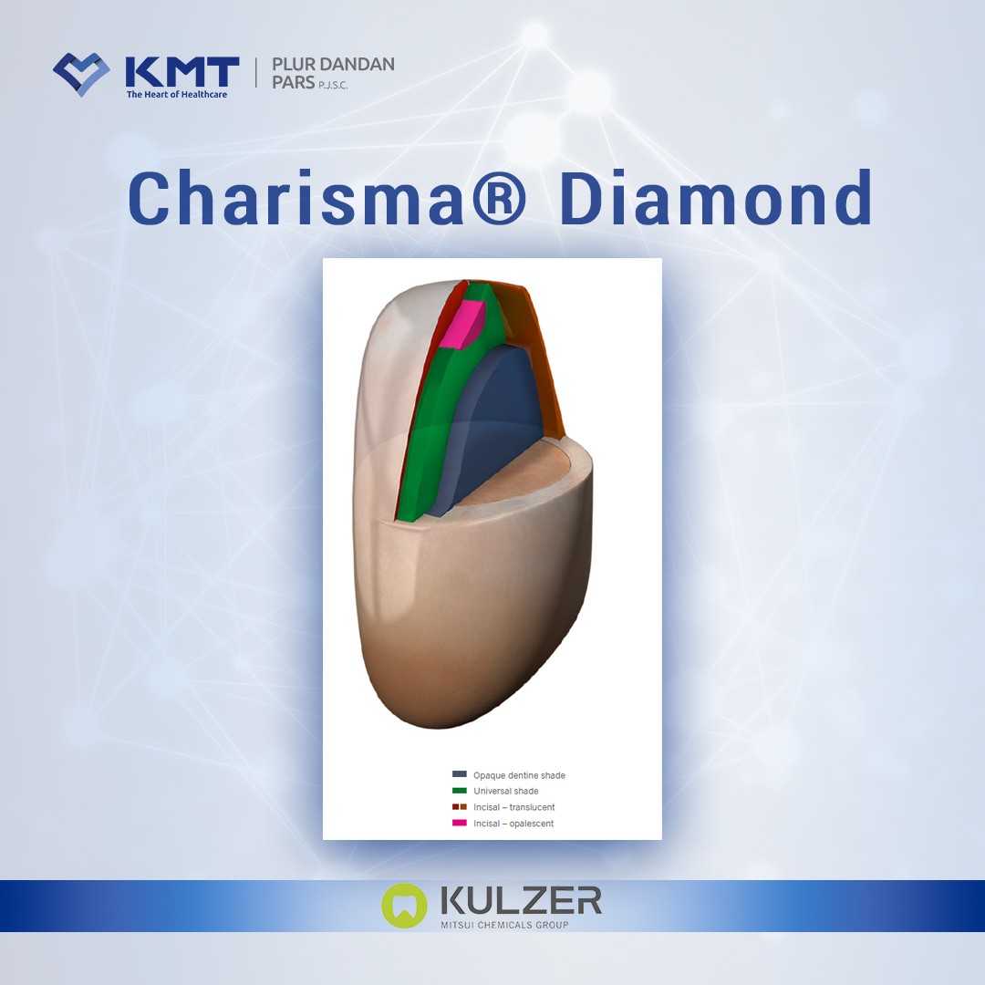 charisma diamond chart 8