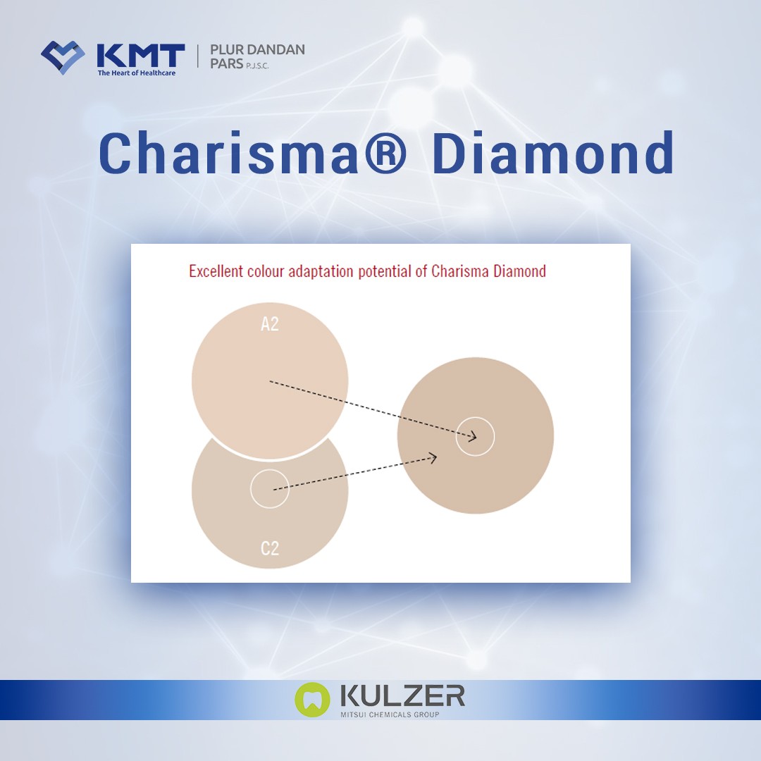 charisma diamond chart 5