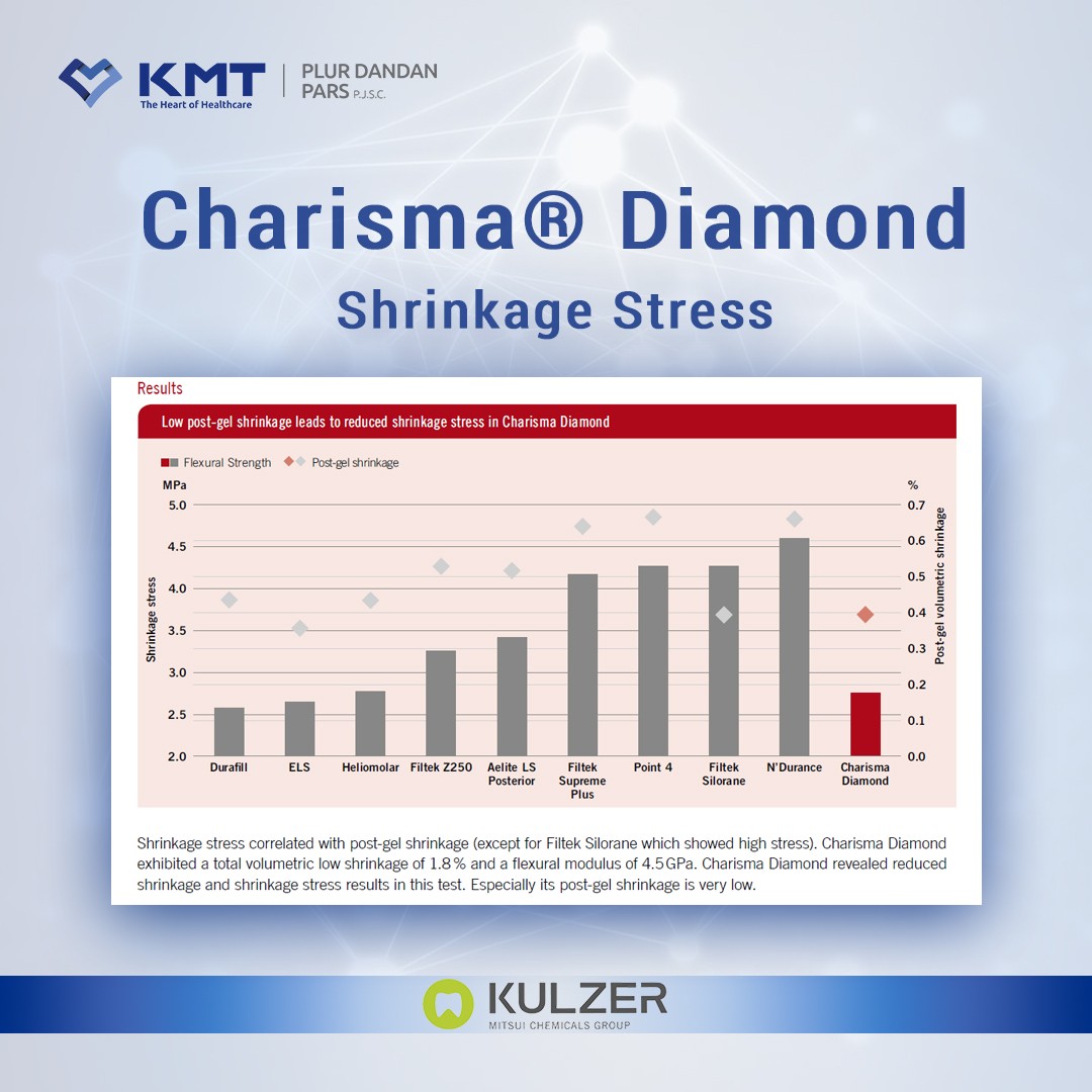 charisma diamond chart  7