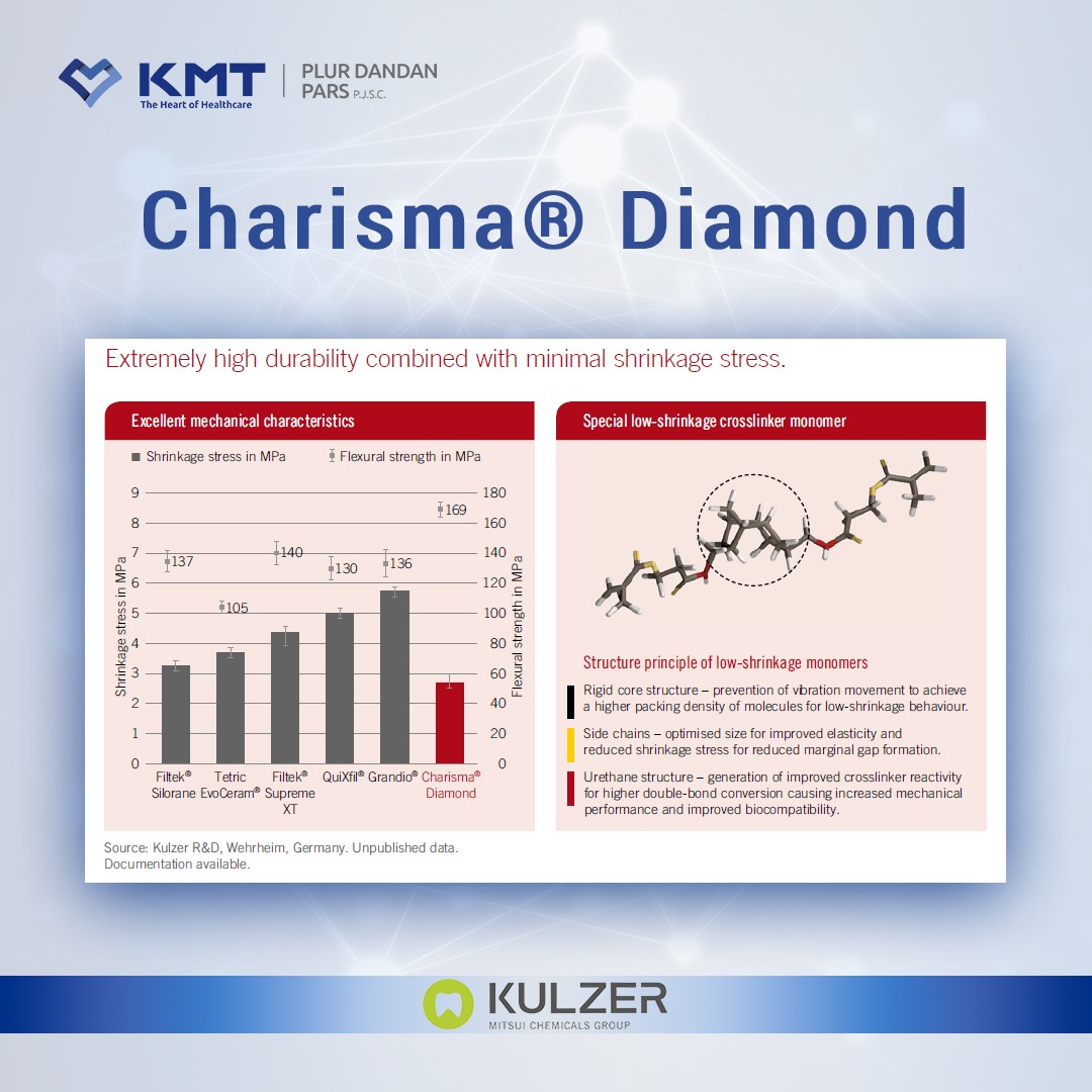 charisma diamond chart 5