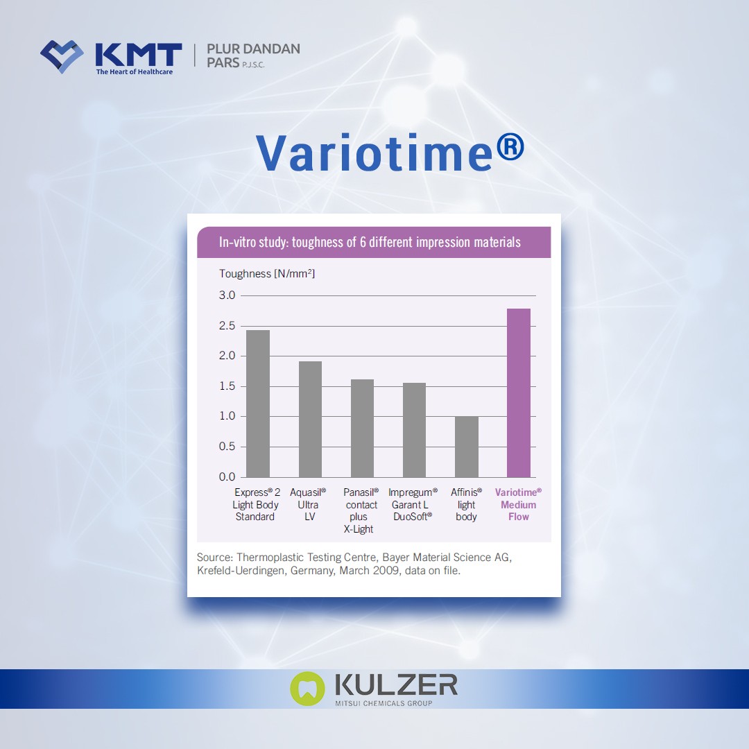 variotime 4