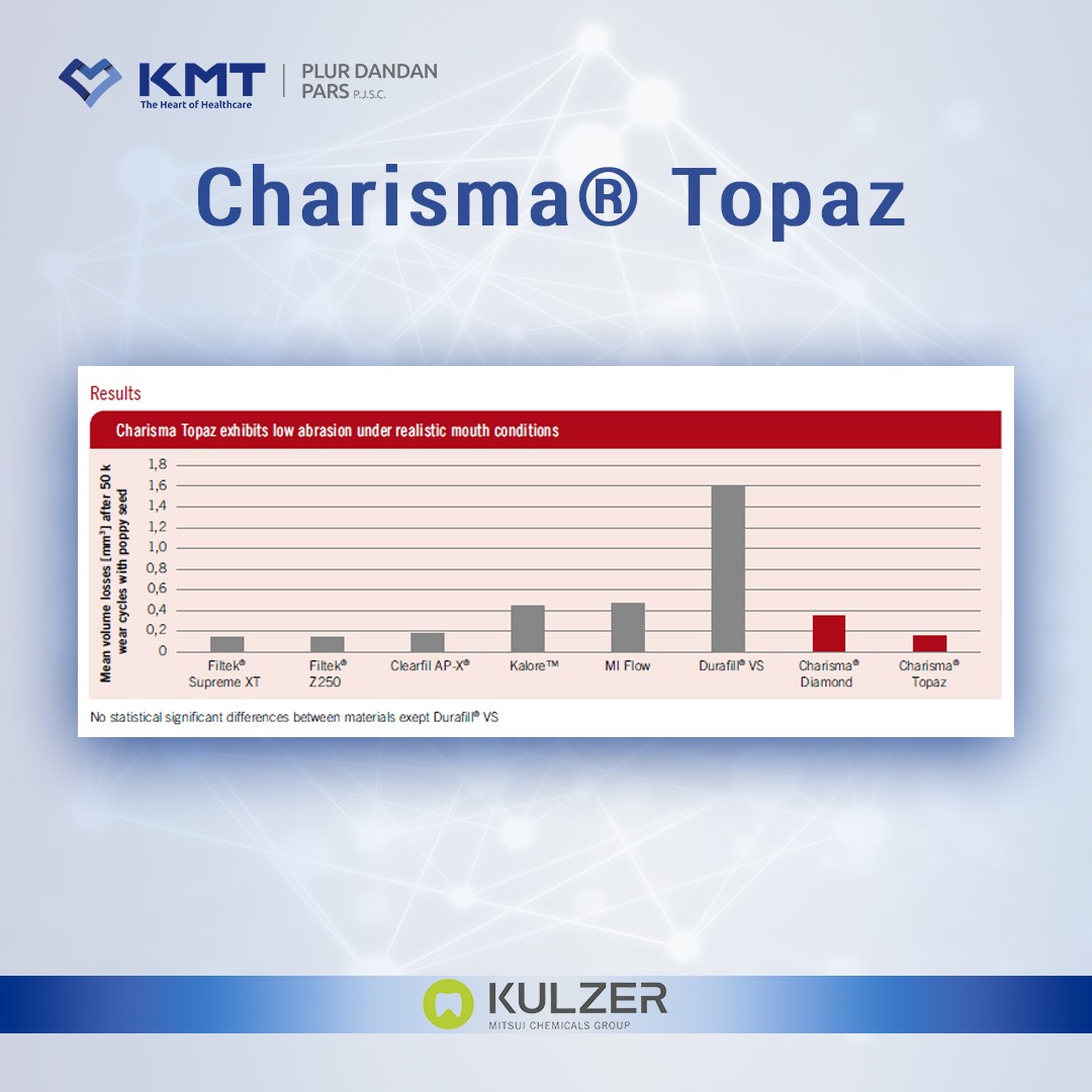 charisma topaz chart 5