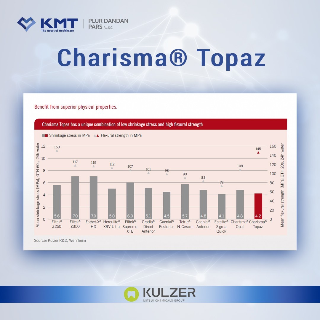 charisma topaz chart 6