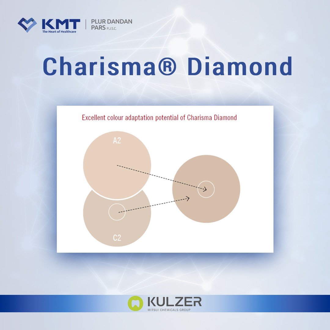 charisma diamond chart  5