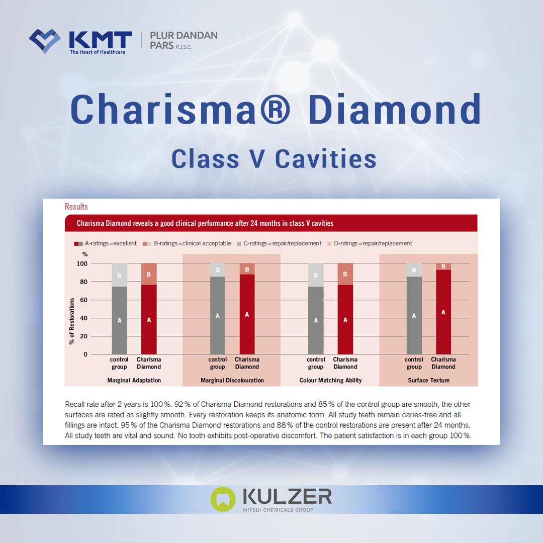 charisma diamond chart  8