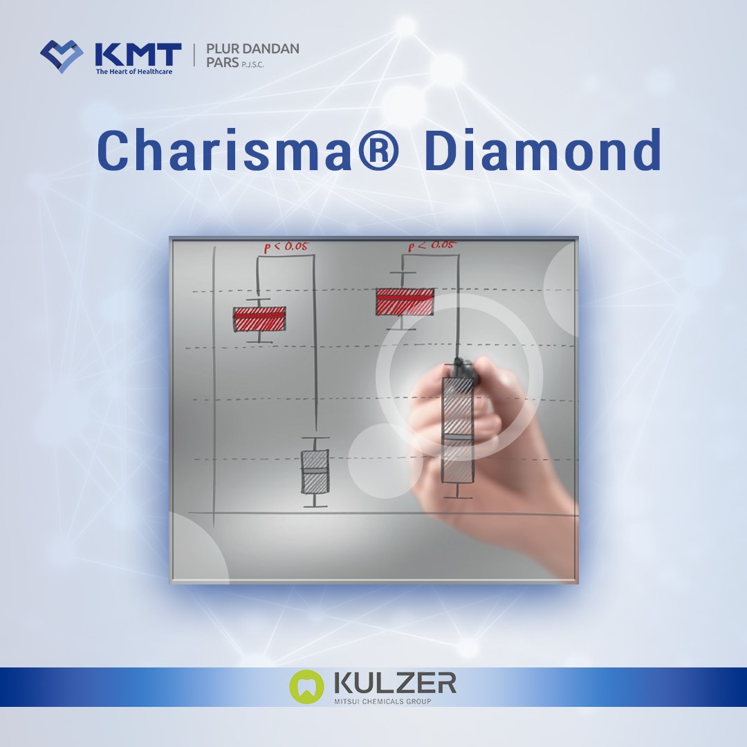 charisma diamond chart 2