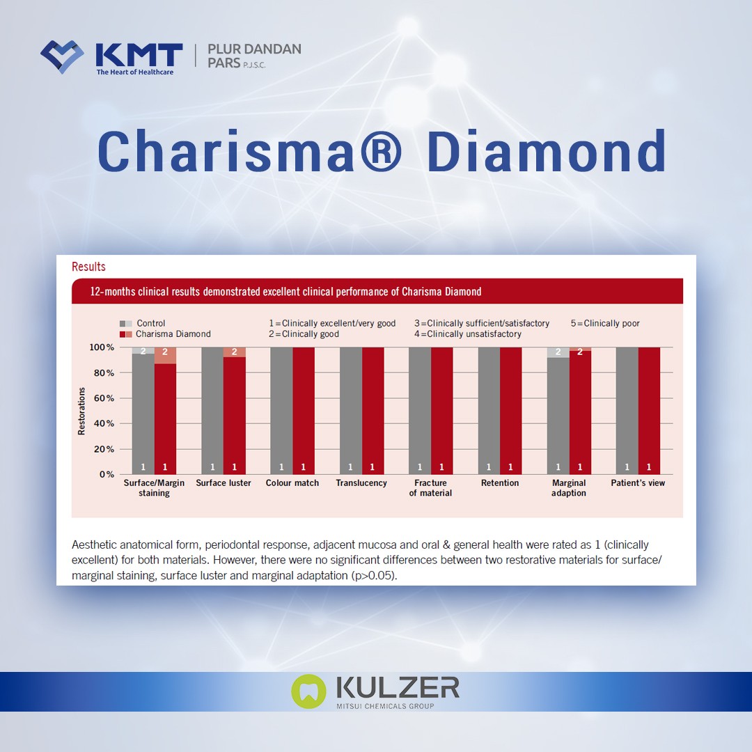 charisma diamond chart 12