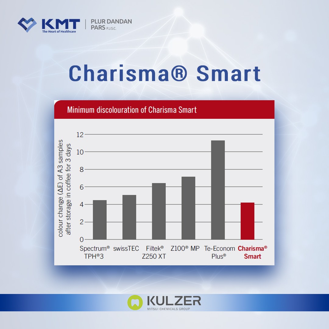 charisma smart chart 2
