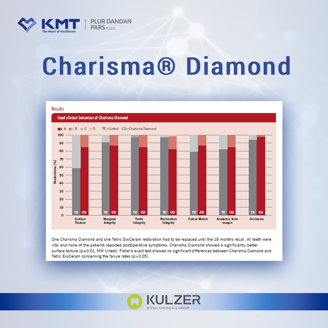charisma diamond chart 4