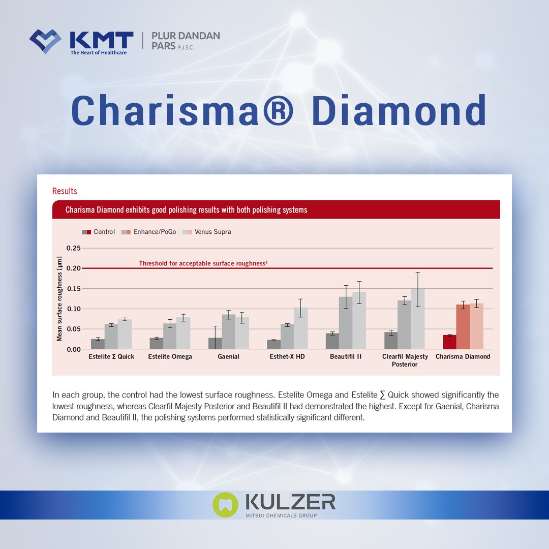 charisma diamond chart 12