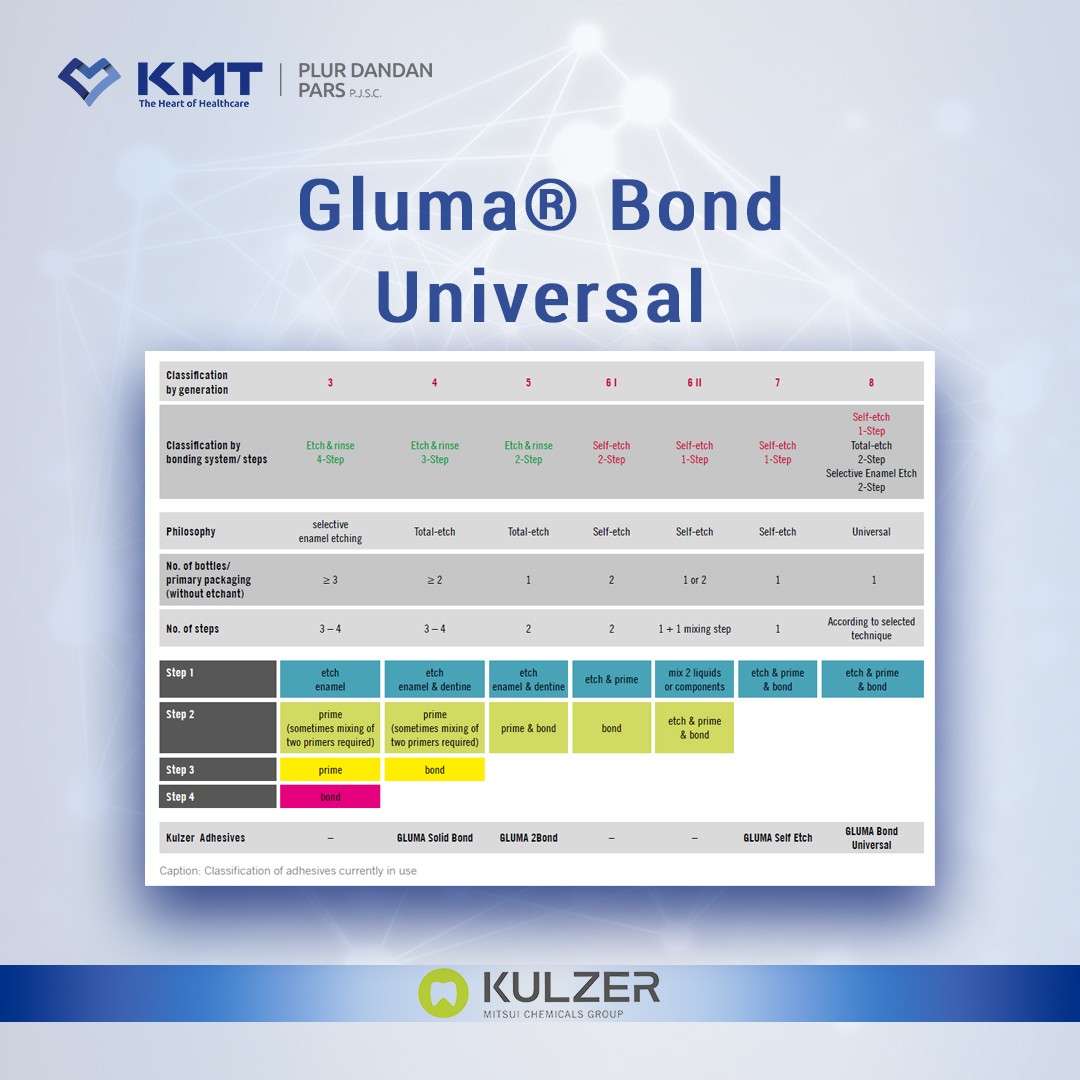 gluma bond universal chart  2