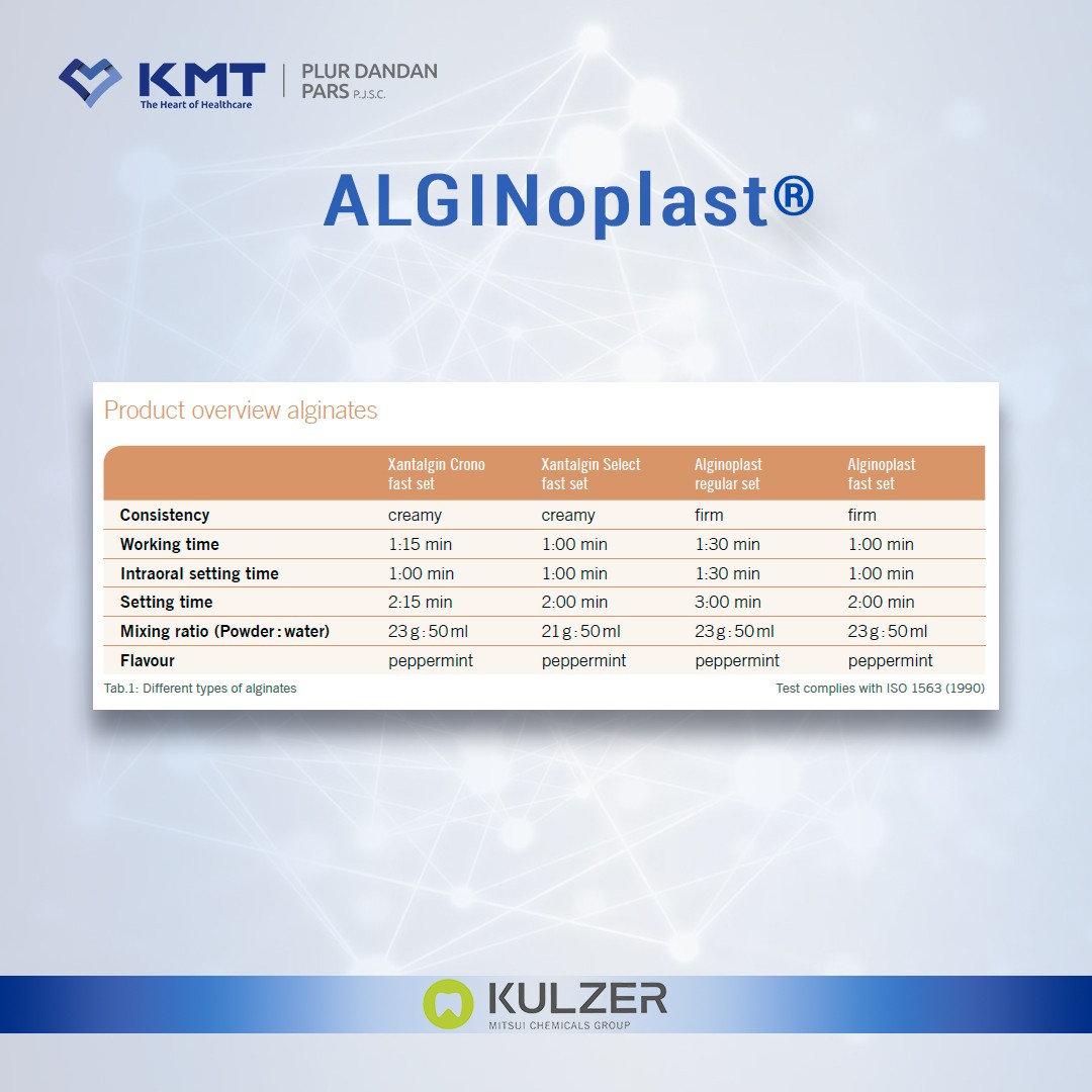 alginoplast chart 9