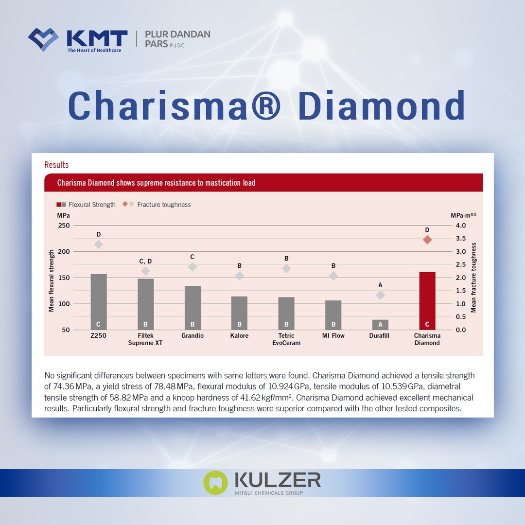 charisma diamond chart 2