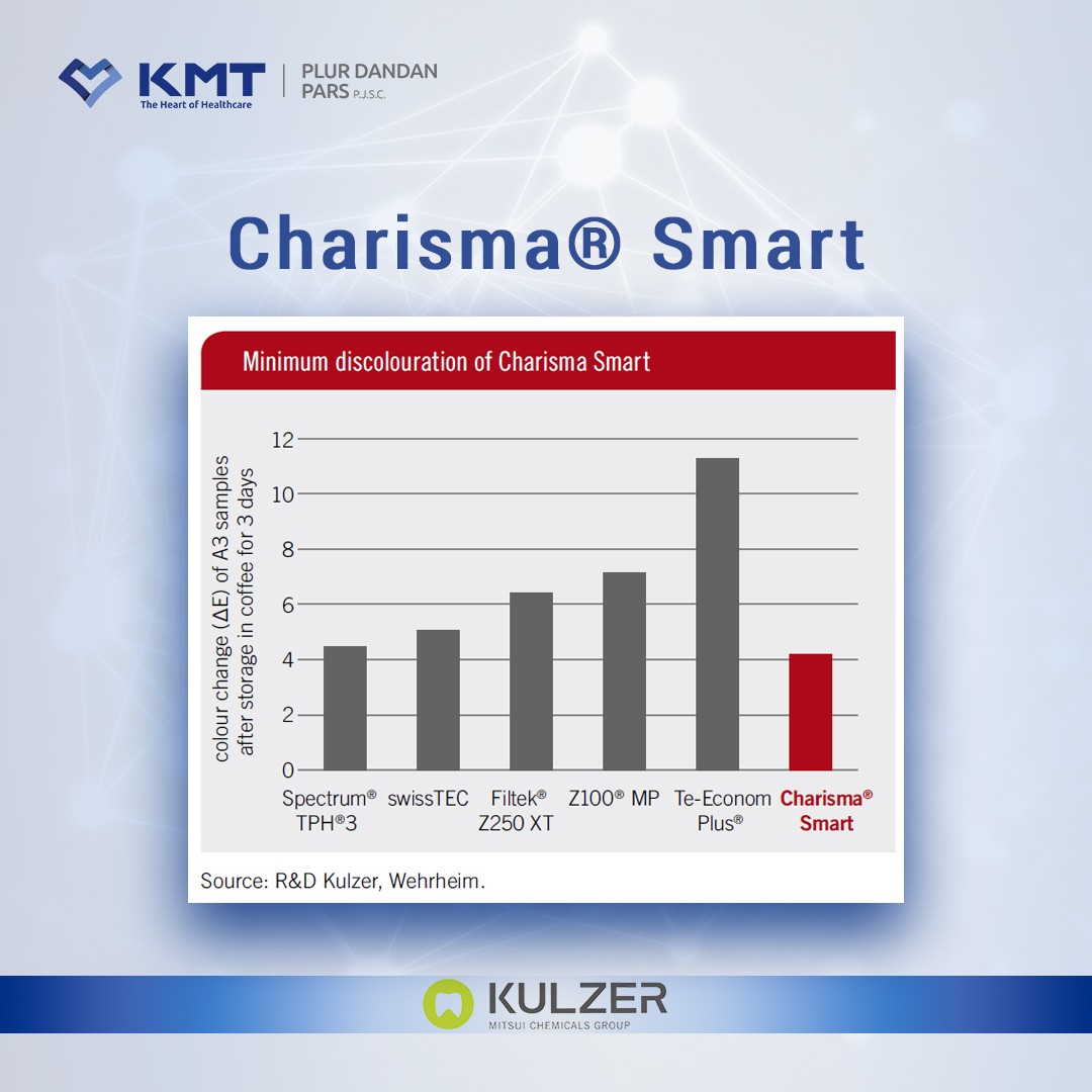 charisma smart chart 3