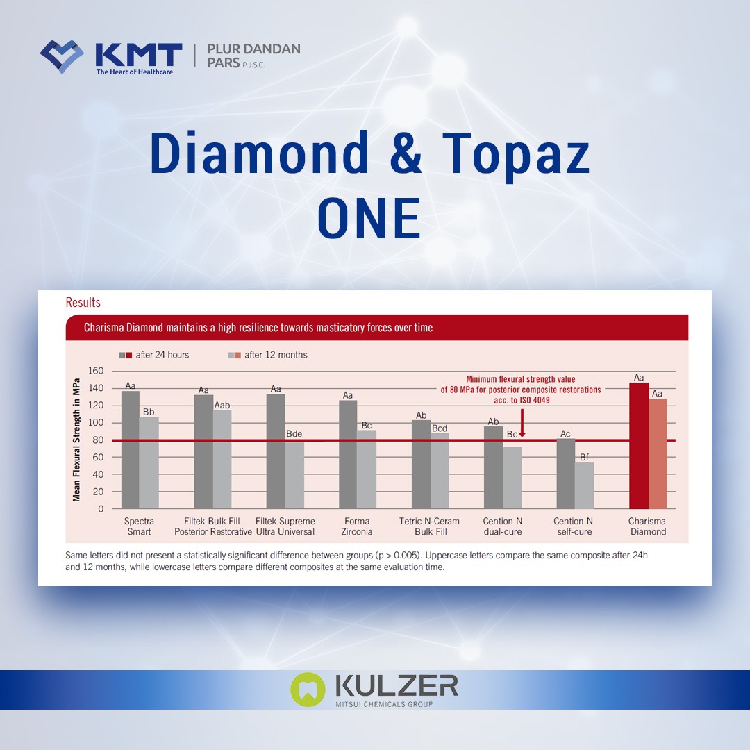 diamond & topaz one chart 10