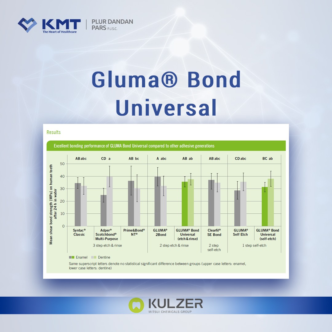 gluma bond universal chart  6