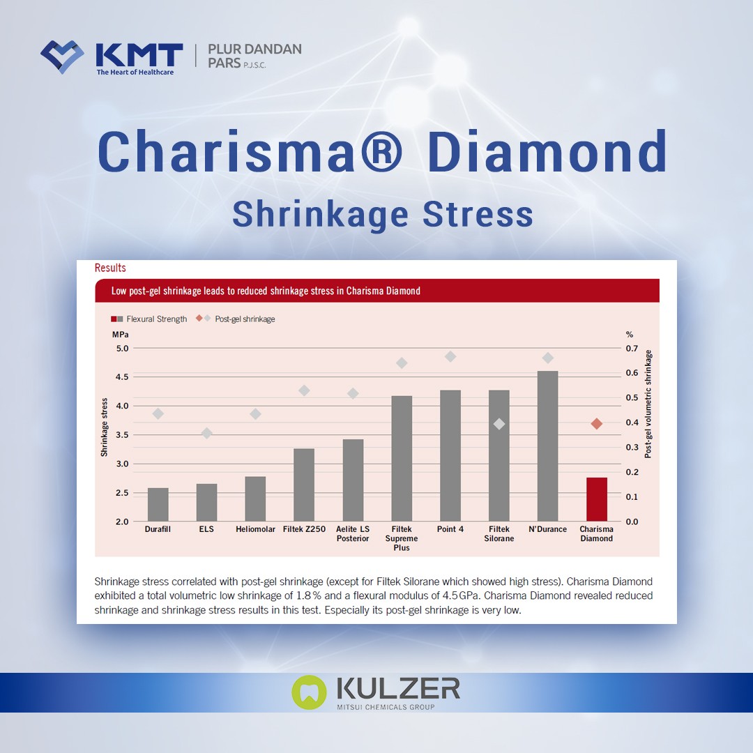 charisma diamond chart 9