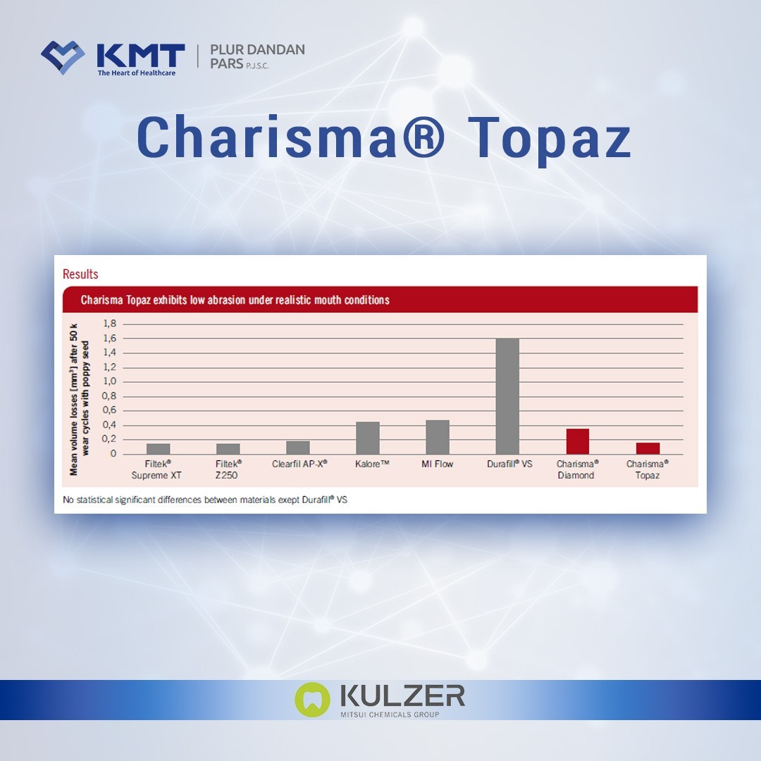 charisma topaz chart 3