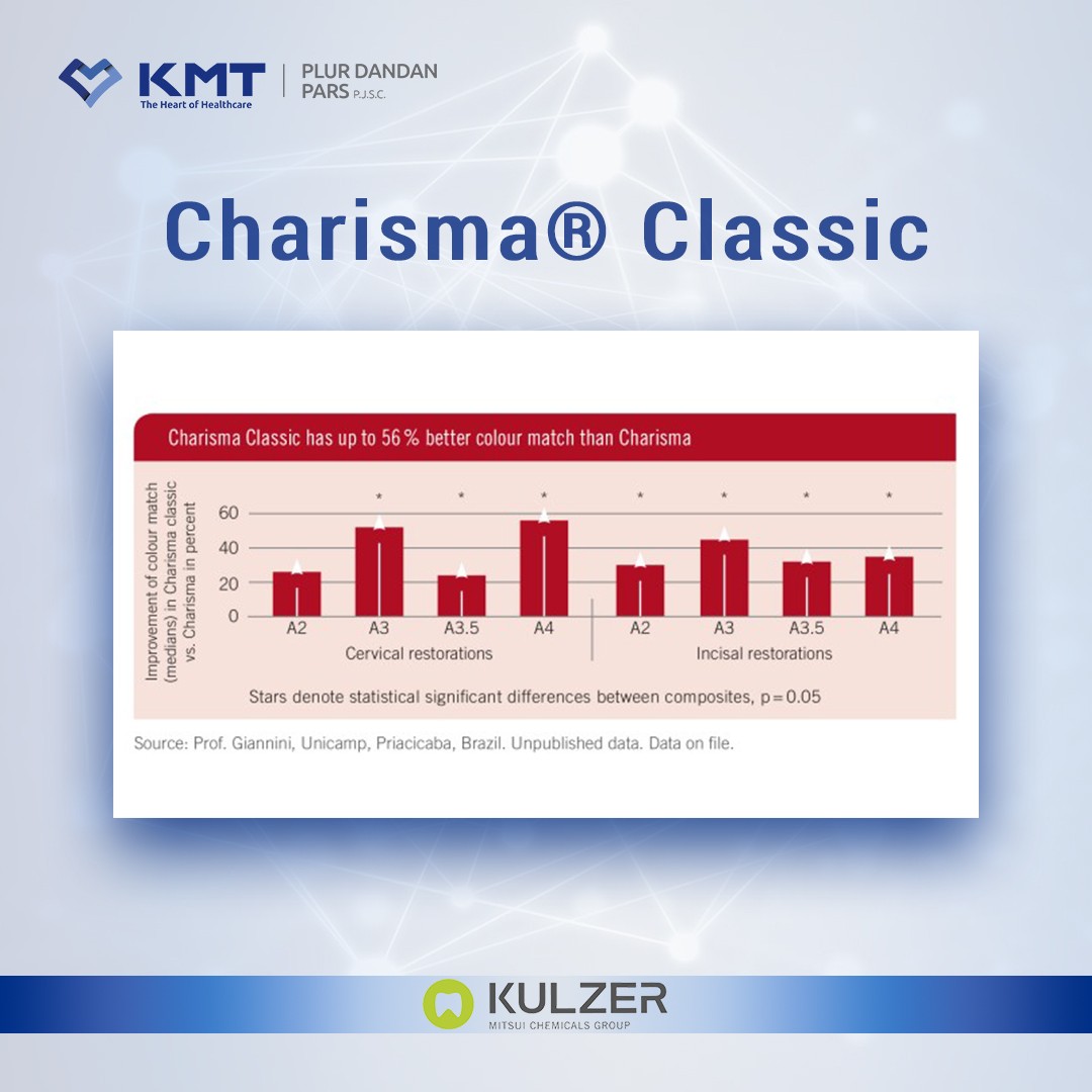 charisma classic chart 6