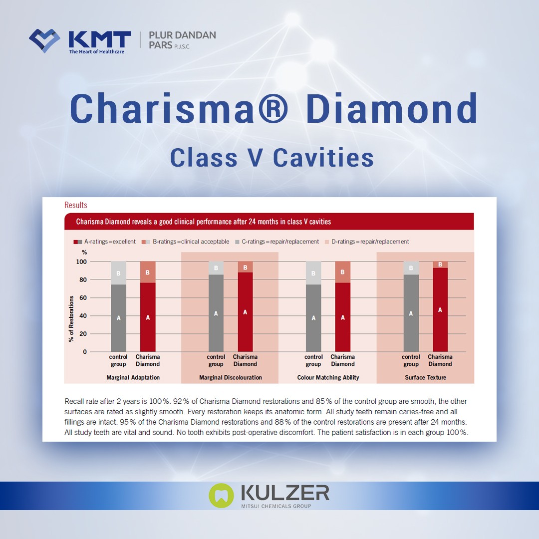 charisma diamond chart 8