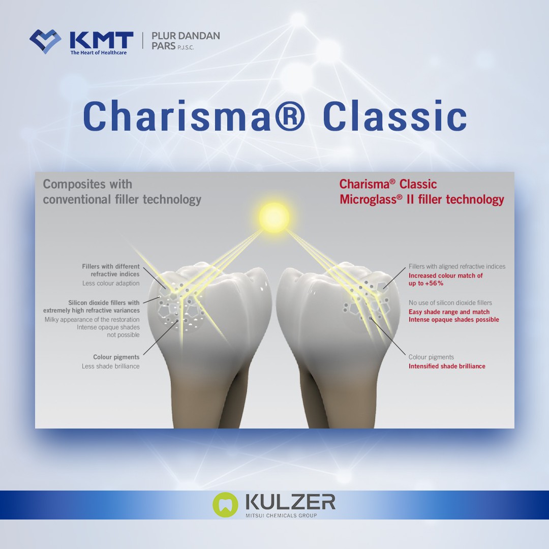 charisma classic chart 2