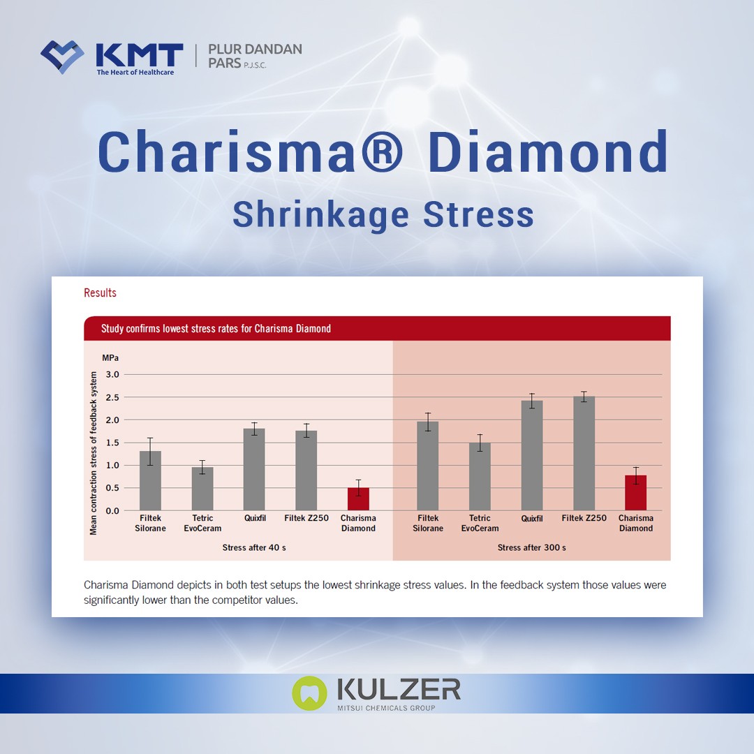 charisma diamond chart 10