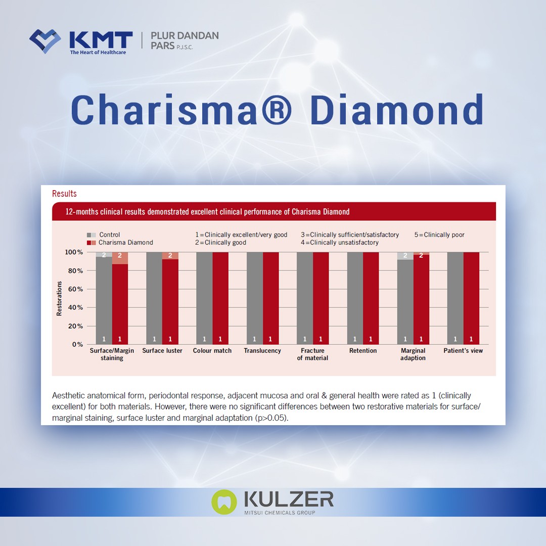 charisma diamond chart  11