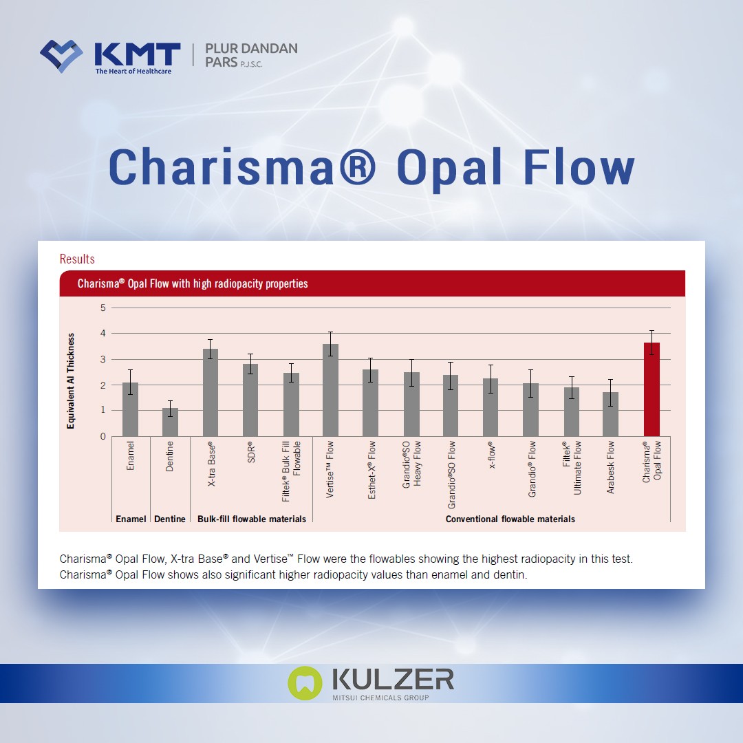 charisma opal flow chart 2
