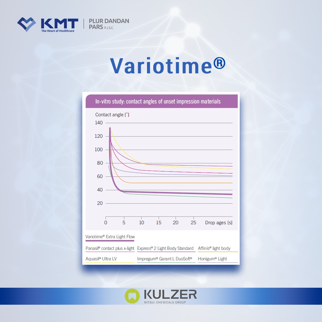 variotime 3