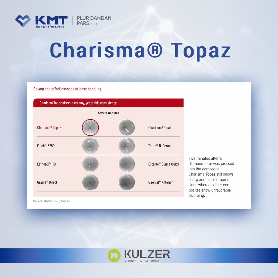 charisma topaz chart 1