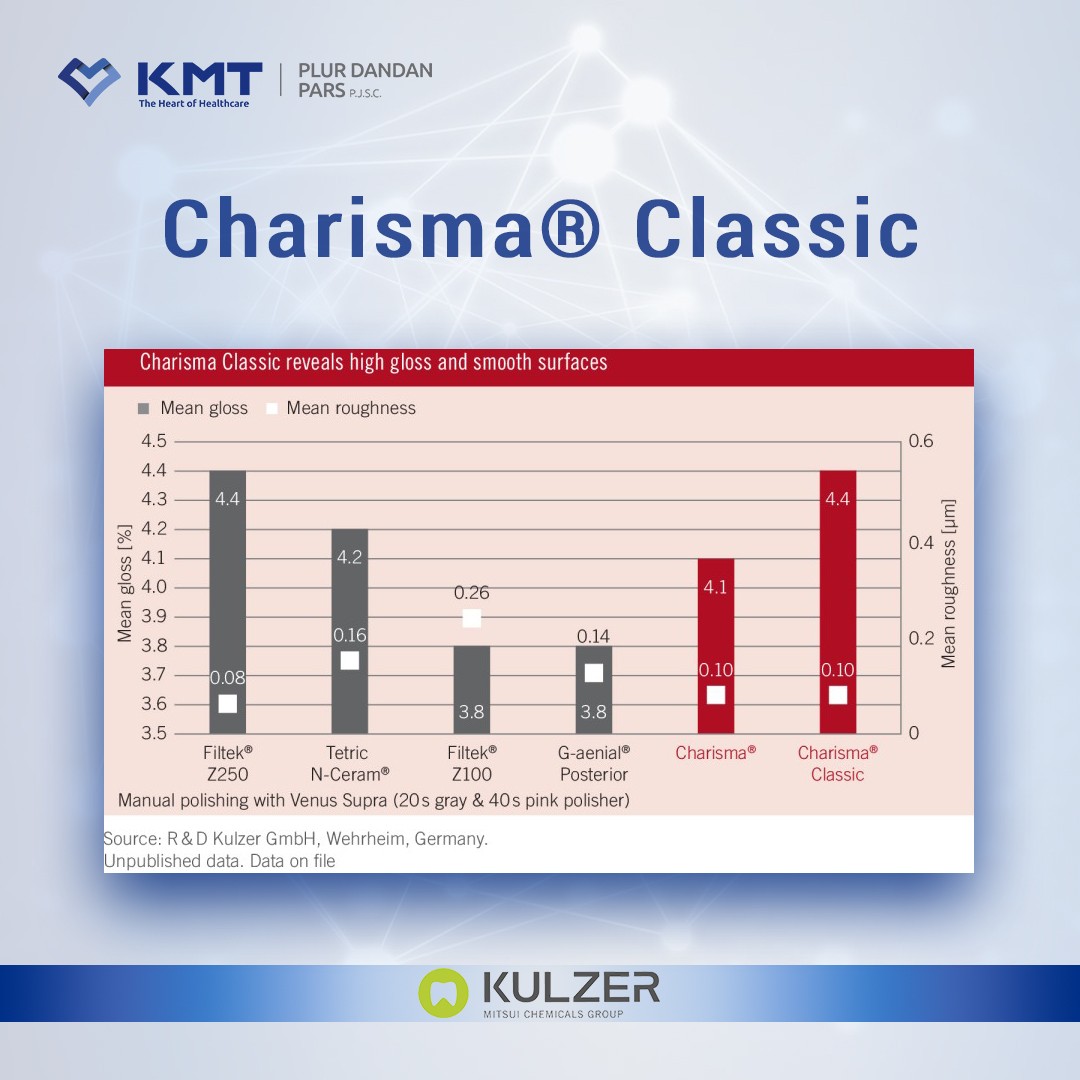 charisma classic chart 7