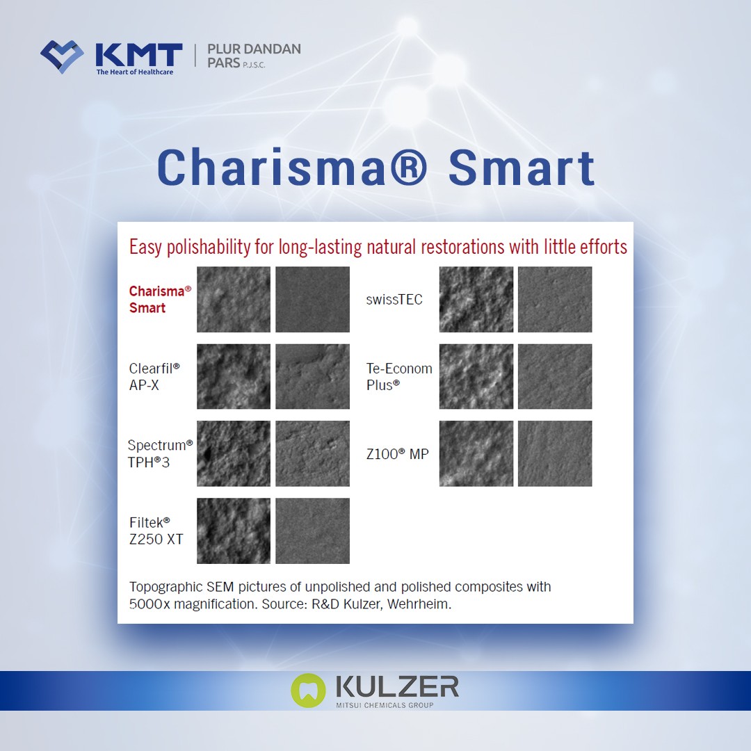 smart chart 2