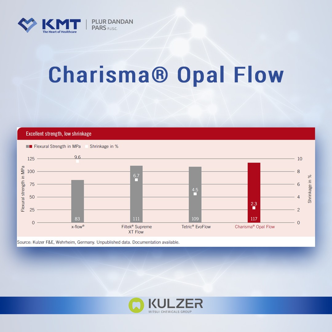 charisma opal flow chart 4