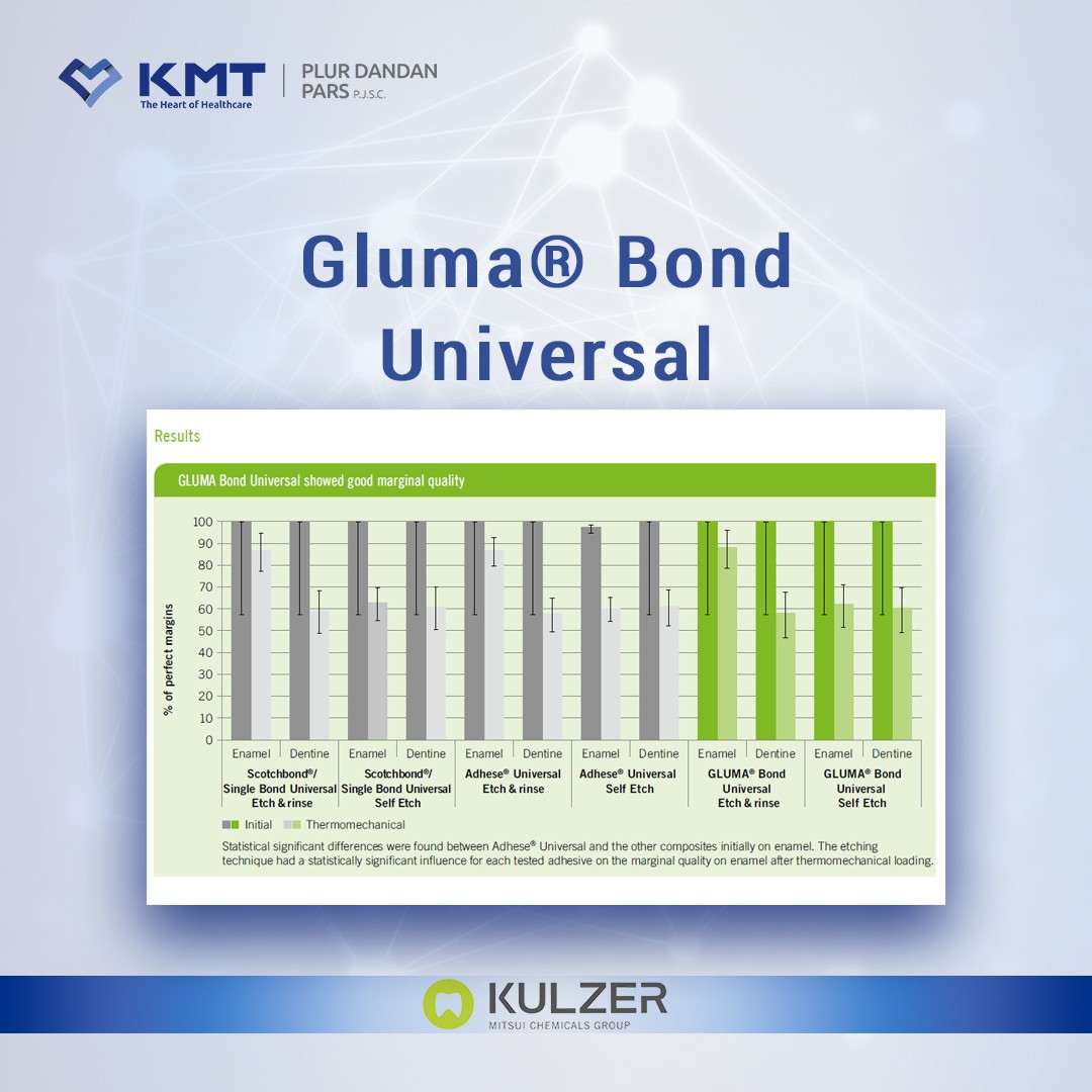 gluma bond universal chart  7