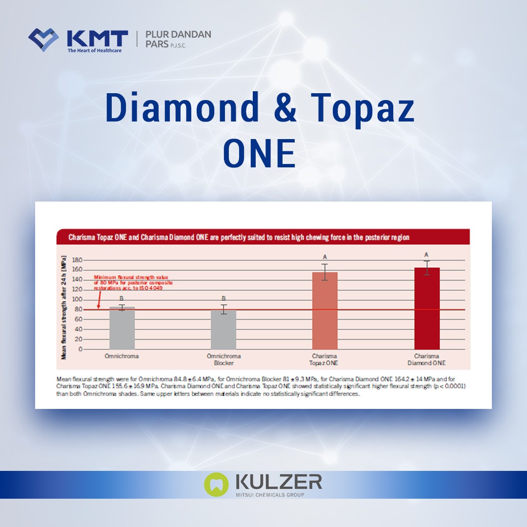 diamond & topaz one chart 4