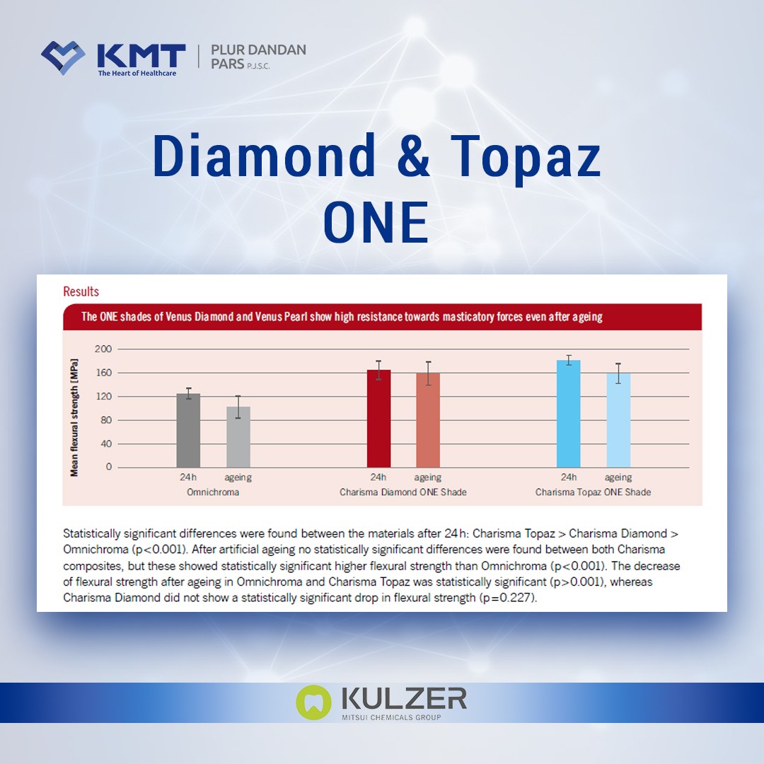 diamond & topaz one chart 5