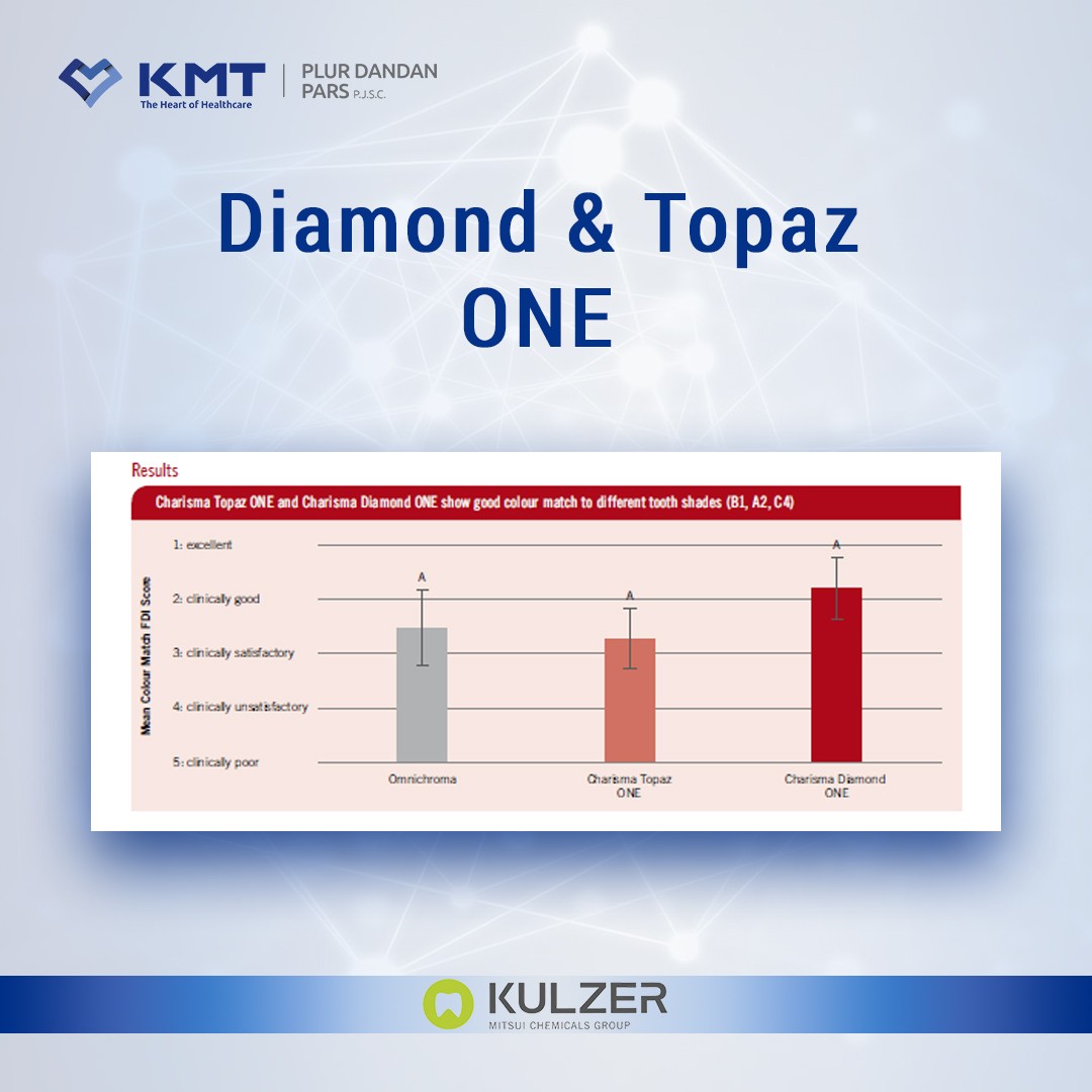 diamond & topaz one chart 3