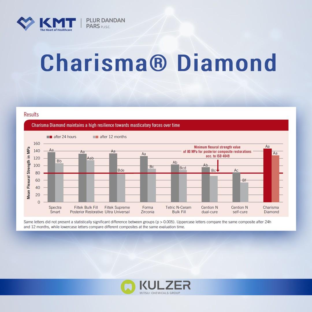 charisma diamond chart 1