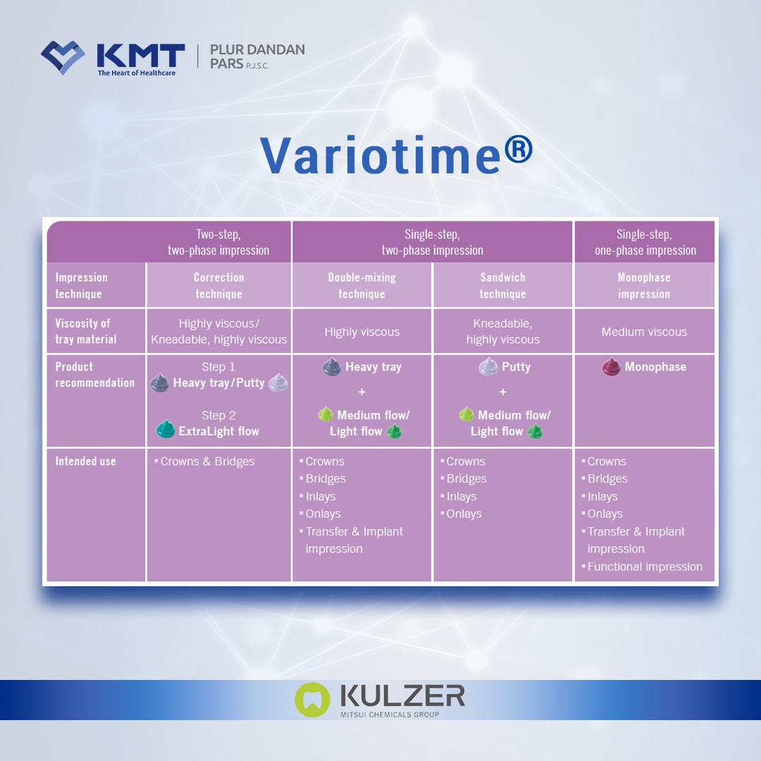 variotime 5