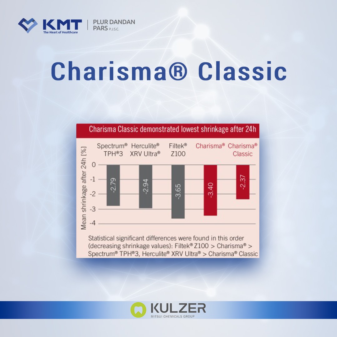 charisma classic chart 5